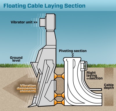 Plough_Floating_section-diagram2